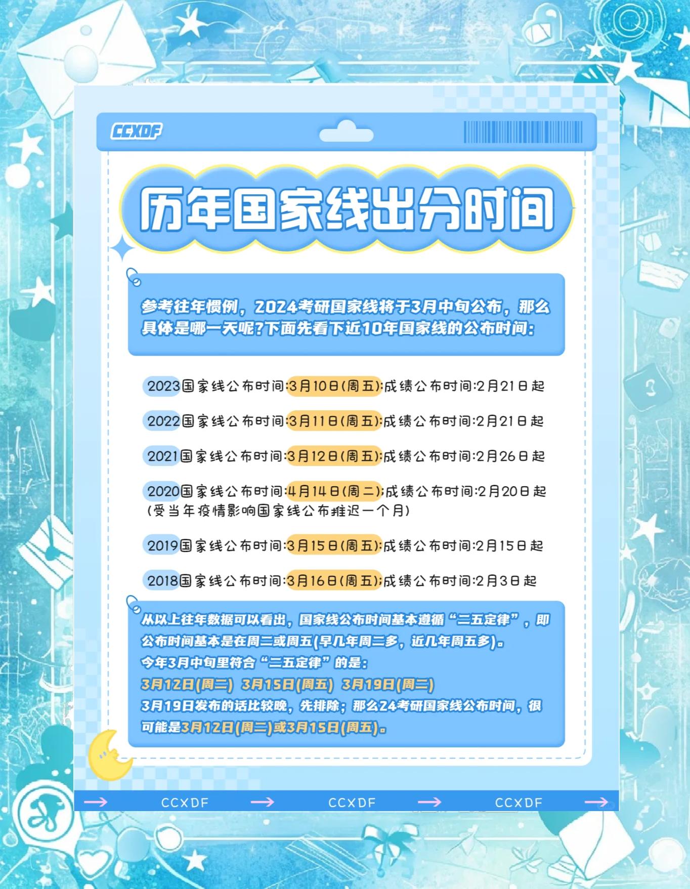 考研国家线一般什么时候出